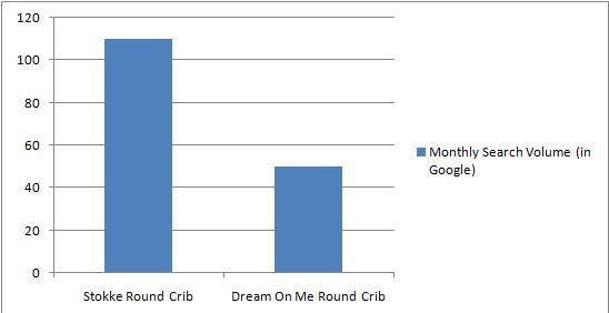 Pros And Cons Of Round Cribs Dad Racket