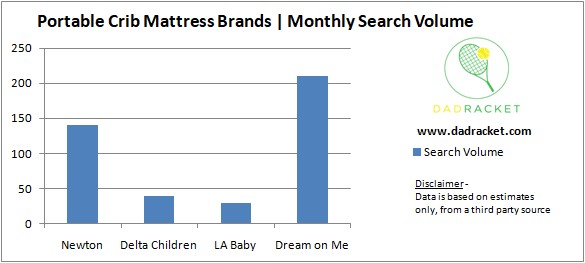 popular crib brands